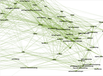 Word Galaxy Network